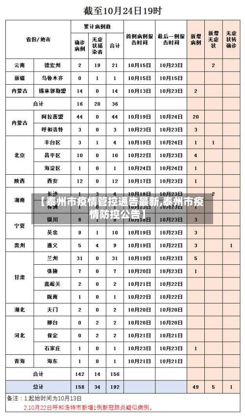 【泰州市疫情管控通告最新,泰州市疫情防控公告】-第1张图片