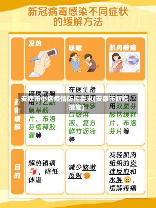 安康市小区疫情防控要求(安康市防疫措施)-第1张图片