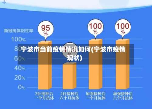 宁波市当前疫情情况如何(宁波市疫情现状)-第3张图片