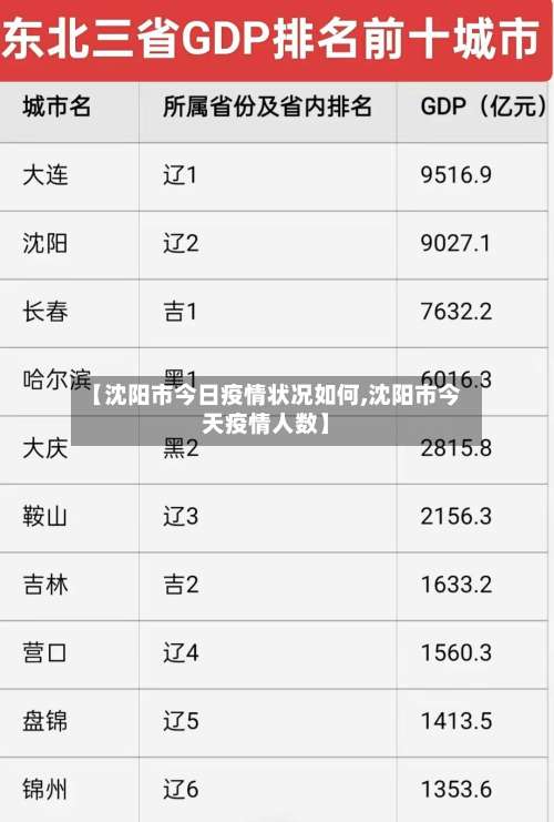 【沈阳市今日疫情状况如何,沈阳市今天疫情人数】-第1张图片