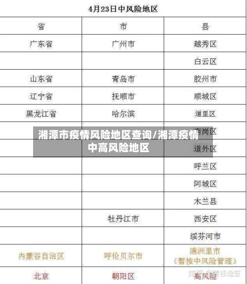 湘潭市疫情风险地区查询/湘潭疫情中高风险地区-第1张图片