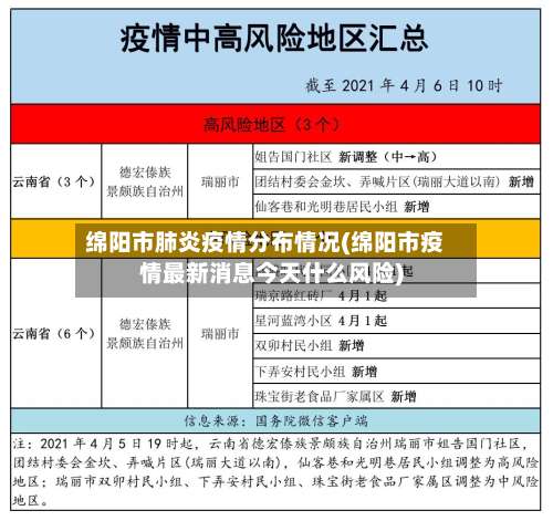绵阳市肺炎疫情分布情况(绵阳市疫情最新消息今天什么风险)-第1张图片