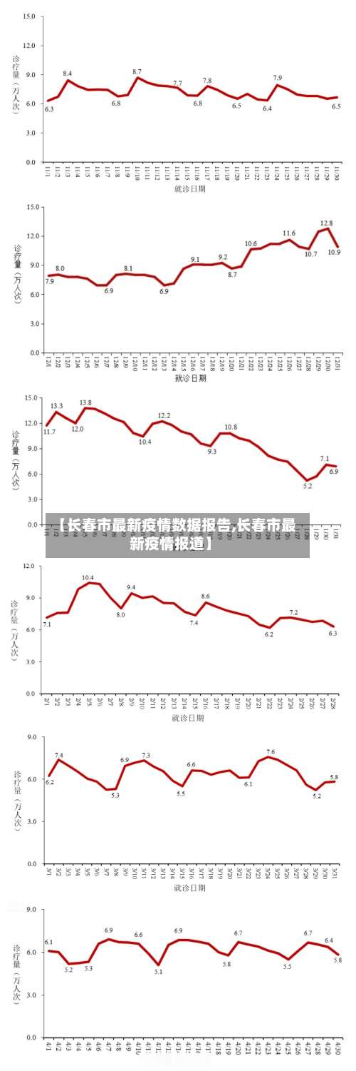 【长春市最新疫情数据报告,长春市最新疫情报道】-第3张图片