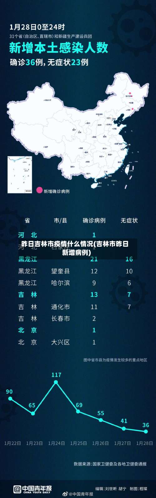 昨日吉林市疫情什么情况(吉林市昨日新增病例)-第1张图片