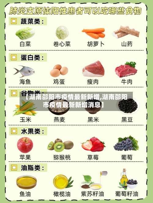 【湖南邵阳市疫情最新新增,湖南邵阳市疫情最新新增消息】-第2张图片