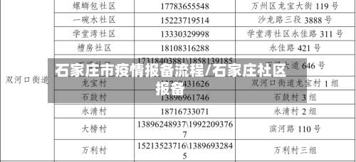 石家庄市疫情报备流程/石家庄社区报备-第1张图片