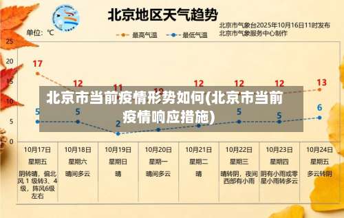 北京市当前疫情形势如何(北京市当前疫情响应措施)-第1张图片