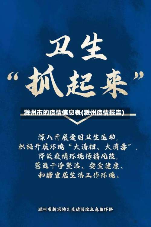 滁州市的疫情信息表(滁州疫情报告)-第1张图片