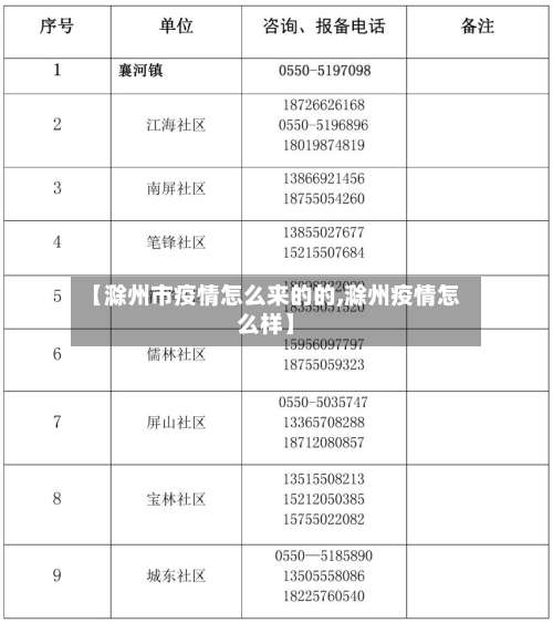 【滁州市疫情怎么来的的,滁州疫情怎么样】-第1张图片