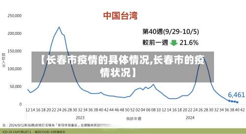 【长春市疫情的具体情况,长春市的疫情状况】-第1张图片