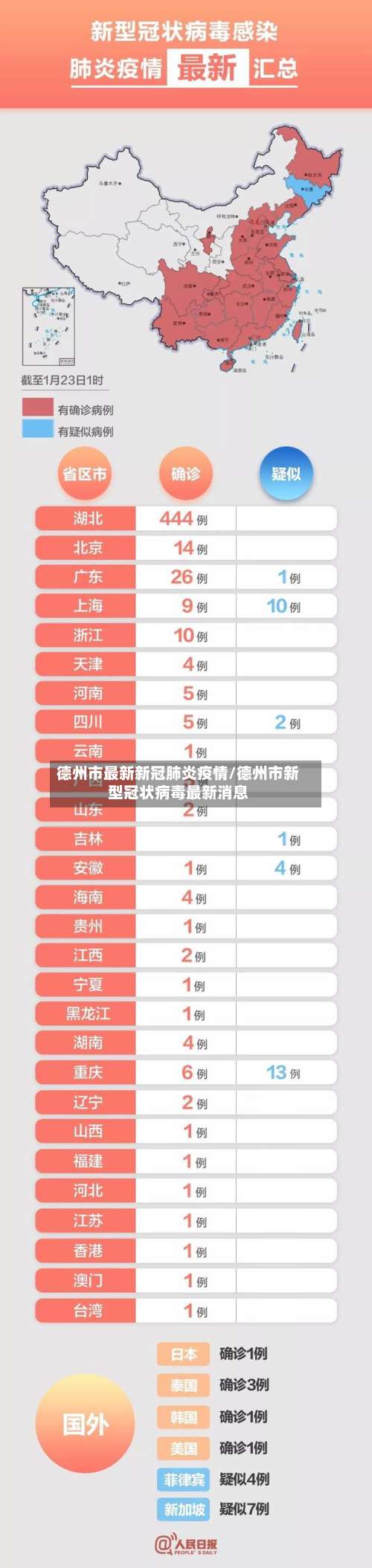 德州市最新新冠肺炎疫情/德州市新型冠状病毒最新消息-第1张图片