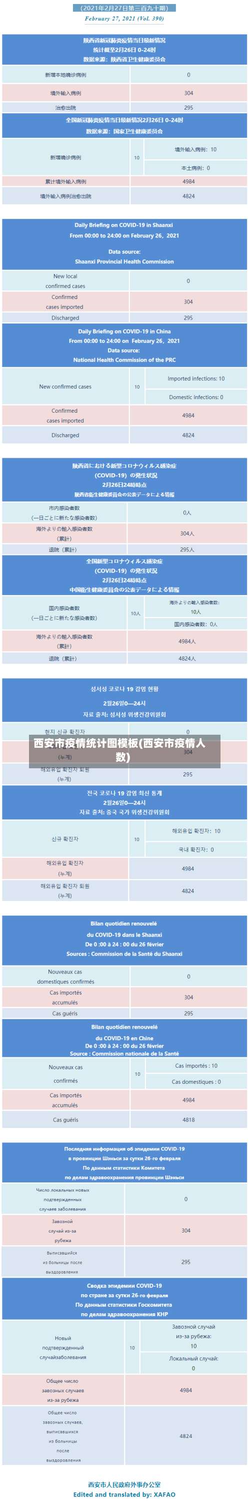 西安市疫情统计图模板(西安市疫情人数)-第2张图片