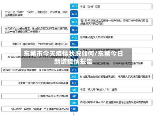 东莞市今天疫情状况如何/东莞今日新增疫情报告-第1张图片