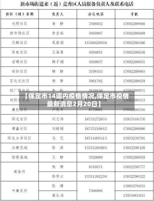 【保定市14调内疫情情况,保定市疫情最新消息2月20日】-第1张图片