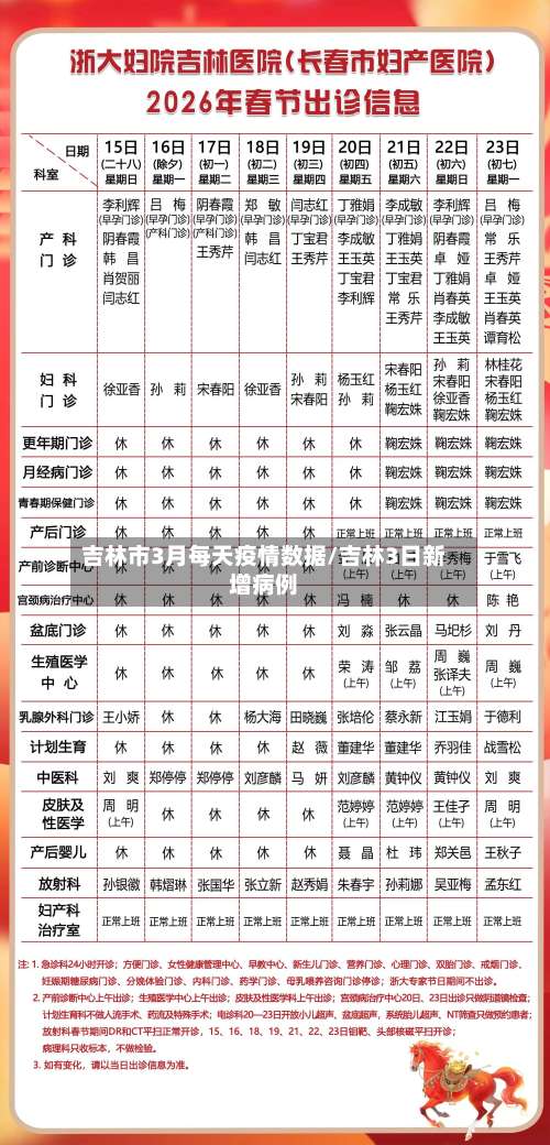 吉林市3月每天疫情数据/吉林3日新增病例-第1张图片