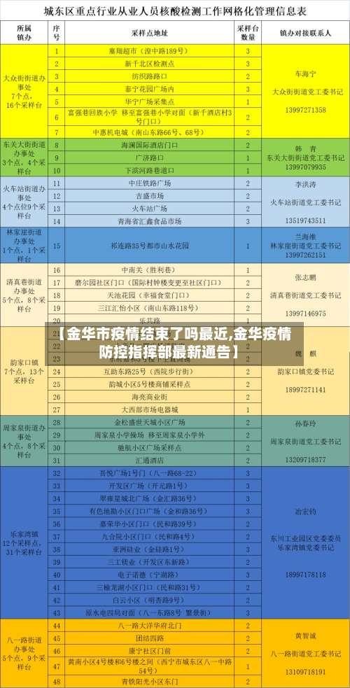 【金华市疫情结束了吗最近,金华疫情防控指挥部最新通告】-第1张图片