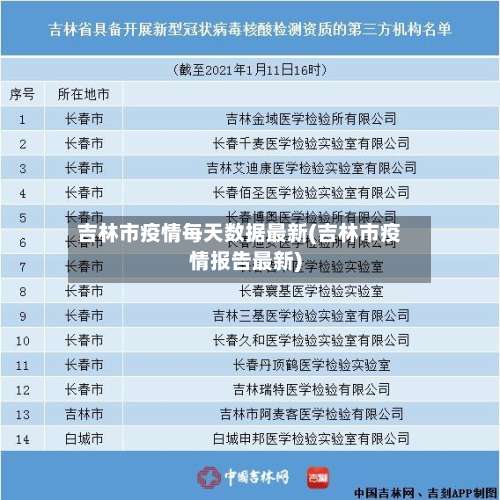吉林市疫情每天数据最新(吉林市疫情报告最新)-第1张图片