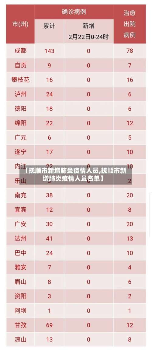 【抚顺市新增肺炎疫情人员,抚顺市新增肺炎疫情人员名单】-第2张图片