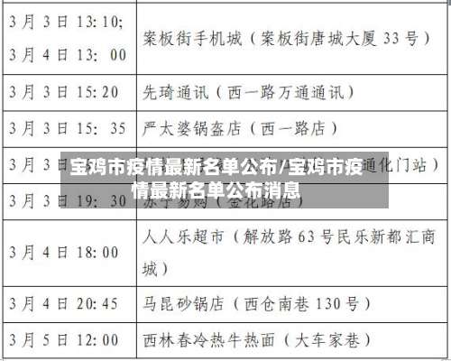 宝鸡市疫情最新名单公布/宝鸡市疫情最新名单公布消息-第2张图片