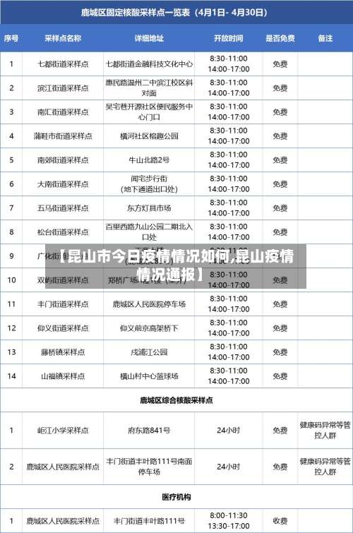 【昆山市今日疫情情况如何,昆山疫情情况通报】-第1张图片