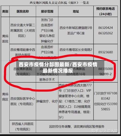 西安市疫情分部图最新/西安市疫情最新情况播报-第1张图片