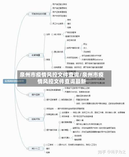 泉州市疫情风控文件查询/泉州市疫情风控文件查询最新-第1张图片