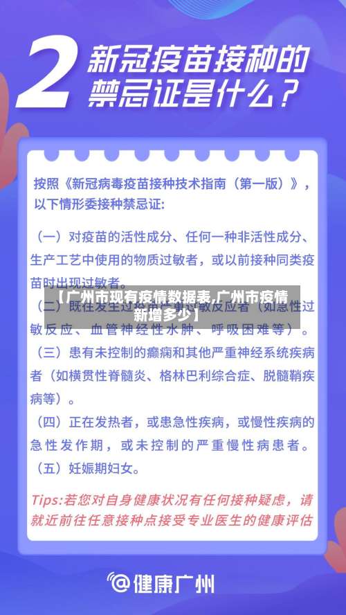 【广州市现有疫情数据表,广州市疫情新增多少】-第1张图片