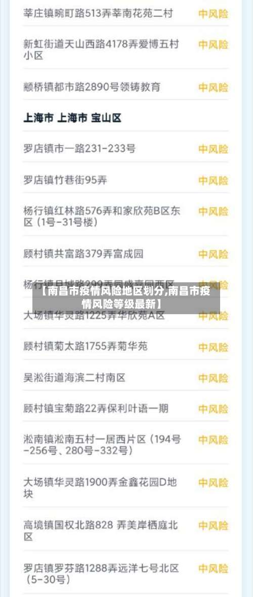 【南昌市疫情风险地区划分,南昌市疫情风险等级最新】-第1张图片