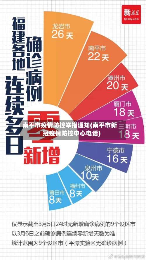 南平市疫情防控举措通知(南平市新冠疫情防控中心电话)-第1张图片