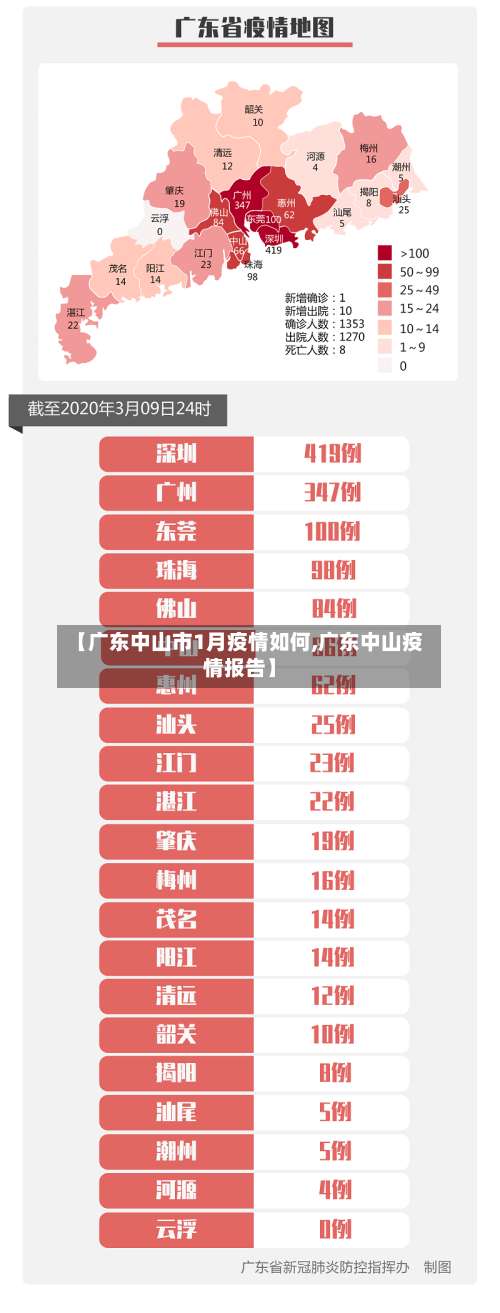 【广东中山市1月疫情如何,广东中山疫情报告】-第3张图片
