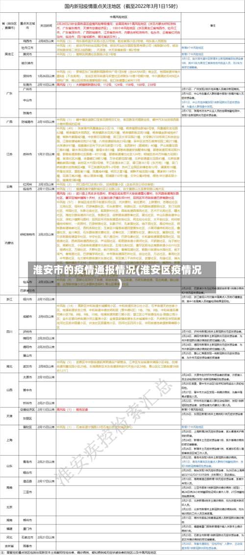 淮安市的疫情通报情况(淮安区疫情况)-第1张图片