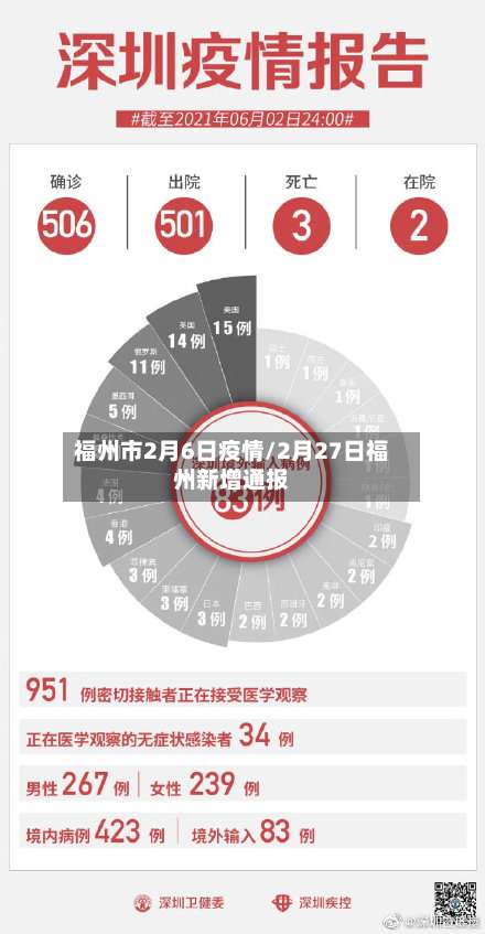 福州市2月6日疫情/2月27日福州新增通报-第3张图片