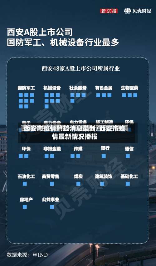 西安市疫情管控消息最新/西安市疫情最新情况播报-第2张图片