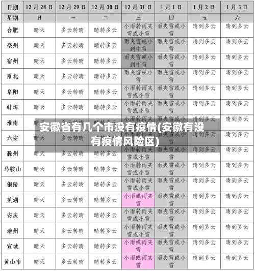 安徽省有几个市没有疫情(安徽有没有疫情风险区)-第1张图片