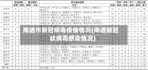 南通市新冠病毒疫情情况(南通新冠状病毒感染情况)-第1张图片
