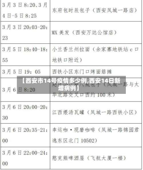 【西安市14号疫情多少例,西安14日新增病例】-第1张图片