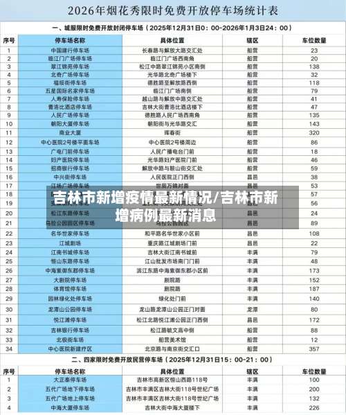 吉林市新增疫情最新情况/吉林市新增病例最新消息-第2张图片