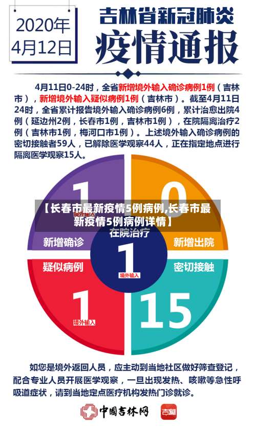 【长春市最新疫情5例病例,长春市最新疫情5例病例详情】-第1张图片