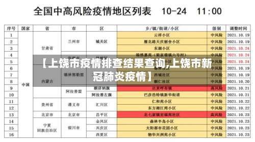 【上饶市疫情排查结果查询,上饶市新冠肺炎疫情】-第1张图片