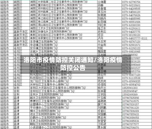 洛阳市疫情防控关闭通知/洛阳疫情防控公告-第3张图片