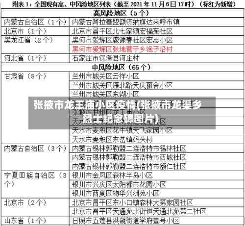 张掖市龙王庙小区疫情(张掖市龙渠乡烈士纪念碑图片)-第1张图片