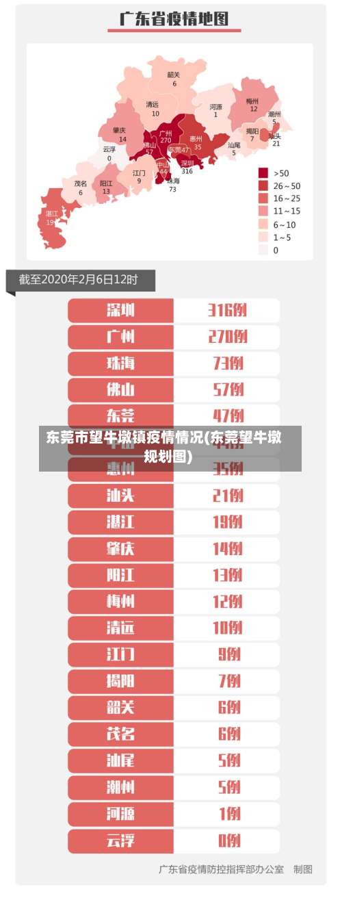 东莞市望牛墩镇疫情情况(东莞望牛墩规划图)-第1张图片