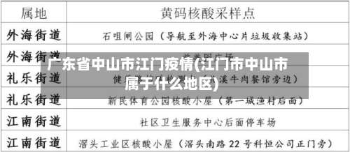 广东省中山市江门疫情(江门市中山市属于什么地区)-第2张图片