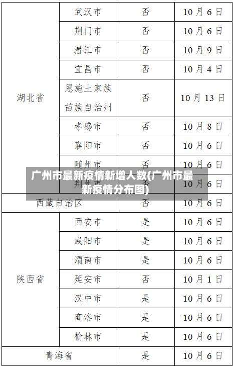 广州市最新疫情新增人数(广州市最新疫情分布图)-第2张图片