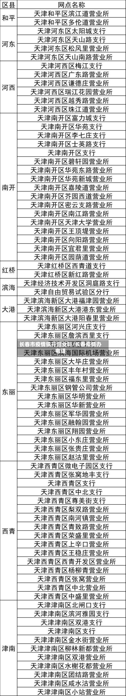 长春市疫情银行营业吗/长春疫情办电话-第3张图片