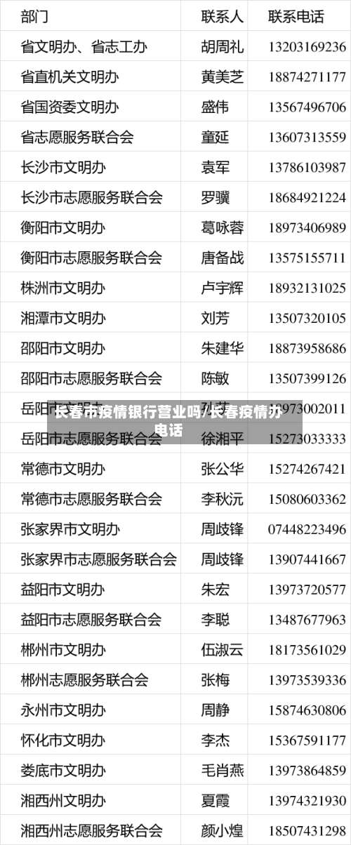 长春市疫情银行营业吗/长春疫情办电话-第1张图片