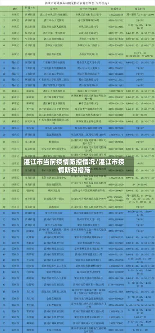 湛江市当前疫情防控情况/湛江市疫情防控措施-第1张图片