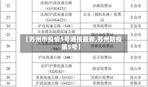 【苏州市疫情5号通报最新,苏州防疫第5号】-第1张图片