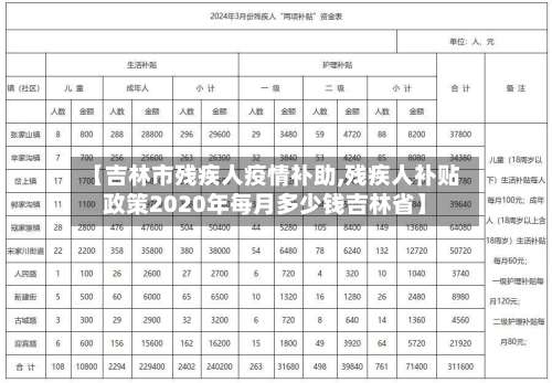 【吉林市残疾人疫情补助,残疾人补贴政策2020年每月多少钱吉林省】-第1张图片