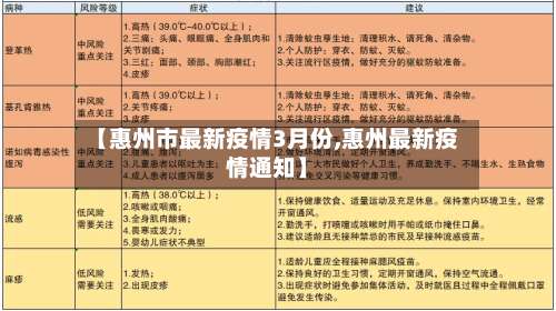 【惠州市最新疫情3月份,惠州最新疫情通知】-第1张图片